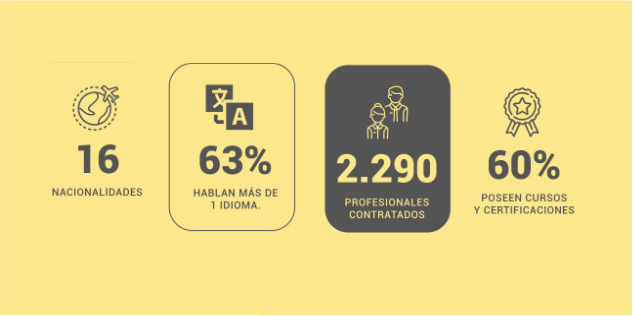 Infographics